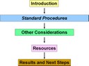 Step 3 Schematic Flow Diagram